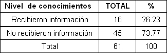 pie_diabetico_anciano/conocimiento_diabetes_complicaciones pie_diabetico_anciano/conocimiento_diabetes_complicaciones
