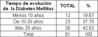 pie_diabetico_anciano/evolucion_pie_diabetico pie_diabetico_anciano/evolucion_pie_diabetico