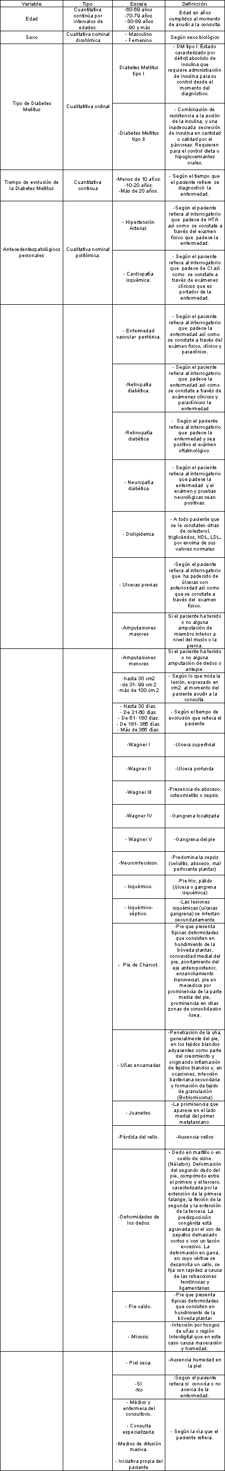 pie_diabetico_anciano/operacionalezacion_variables