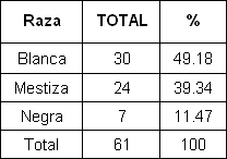 pie_diabetico_anciano/pie_segun_raza