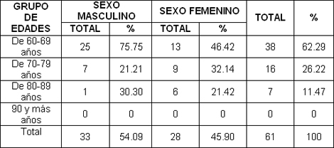 pie_diabetico_anciano/segun_sexo_edad pie_diabetico_anciano/segun_sexo_edad