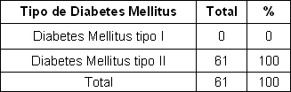 pie_diabetico_anciano/segun_tipo_diabetes