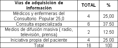 pie_diabetico_anciano/vias_adquisicion_informacion pie_diabetico_anciano/vias_adquisicion_informacion