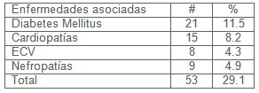 prevalencia_hipertension_arterial/comorbilidad_patologia_asociada prevalencia_hipertension_arterial/comorbilidad_patologia_asociada