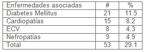 prevalencia_hipertension_arterial/comorbilidad_patologia_asociada