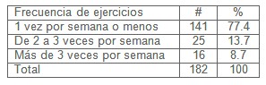 prevalencia_hipertension_arterial/ejercicio_fisico_HTA prevalencia_hipertension_arterial/ejercicio_fisico_HTA