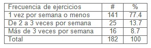 prevalencia_hipertension_arterial/ejercicio_fisico_HTA