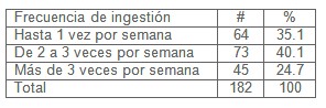 prevalencia_hipertension_arterial/ingesta_alcoholica_HTA