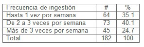 prevalencia_hipertension_arterial/ingesta_alcoholica_HTA prevalencia_hipertension_arterial/ingesta_alcoholica_HTA