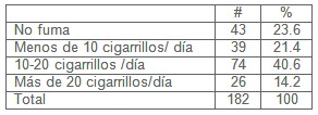 prevalencia_hipertension_arterial/tabaquismo_fumar_HTA
