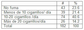 prevalencia_hipertension_arterial/tabaquismo_fumar_HTA prevalencia_hipertension_arterial/tabaquismo_fumar_HTA