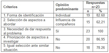 problema_cientifico_tesis/maestria_opinion_opniones