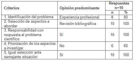 problema_cientifico_tesis/maestrias_opinion_opniones