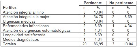 problema_cientifico_tesis/pertinencia_perfil_maestria