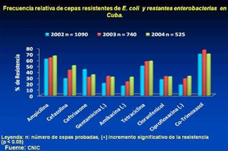 resistencia_bacteriana_antibioticos/cepas_resistentes_Ecoli