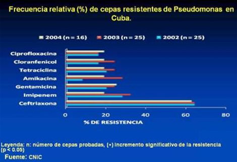 resistencia_bacteriana_antibioticos/cepas_resistentes_pseudomonas