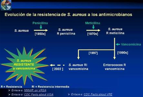 resistencia_bacteriana_antibioticos/evolucion_resisitencia_aureus resistencia_bacteriana_antibioticos/evolucion_resisitencia_aureus