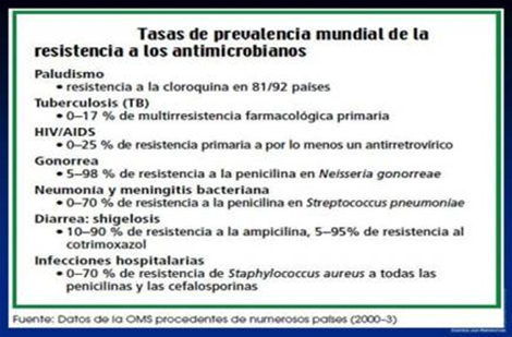 resistencia_bacteriana_antibioticos/prevalencia_mundial_resistencia