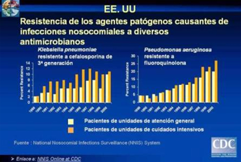 resistencia_bacteriana_antibioticos/resistencia_klebsiella_pseudomona