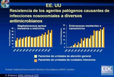 resistencia_bacteriana_antibioticos/resistencia_staphylococcus_enterococos