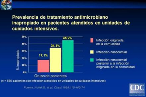 resistencia_bacteriana_antibioticos/tratamiento_inapropiado_intensivo