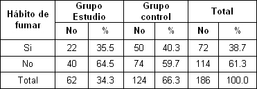 riesgo_caries_dental/habito_de_fumar