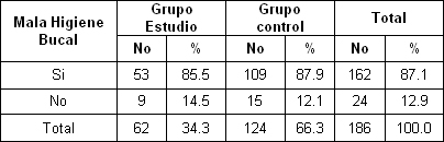 riesgo_caries_dental/mala_higiene_bucal riesgo_caries_dental/mala_higiene_bucal