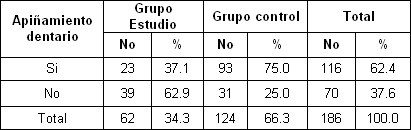 riesgo_caries_dental/malposicion_dentaria