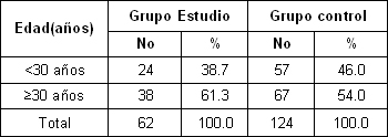 riesgo_caries_dental/pacientes_estudiados_edad