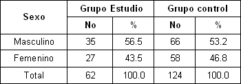 riesgo_caries_dental/pacientes_estudiados_sexo riesgo_caries_dental/pacientes_estudiados_sexo