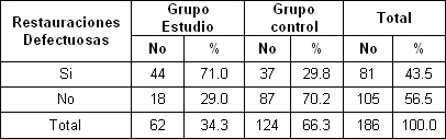 riesgo_caries_dental/restauraciones_defectuosas riesgo_caries_dental/restauraciones_defectuosas