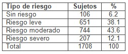 riesgo_enfermedad_cardiovascular/tipo_severidad_clasificacion