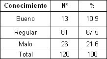 sexo_sexualidad_adolescentes/conocimiento_metodos_anticonceptivos sexo_sexualidad_adolescentes/conocimiento_metodos_anticonceptivos