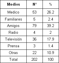 sexo_sexualidad_adolescentes/recibir_informacion_ITS