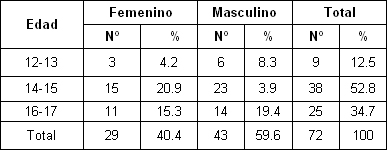 sexo_sexualidad_adolescentes/relaciones_edad_sexo sexo_sexualidad_adolescentes/relaciones_edad_sexo