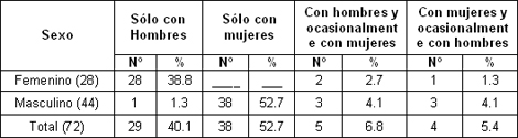 sexo_sexualidad_adolescentes/tipo_relacion_genero