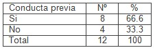 suicidio_atencion_primaria/conducta_suicida_previa