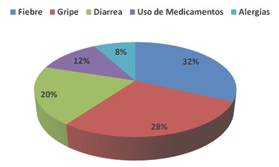 vacunacion_vacunas_lactantes/creencias_contraindicaciones_problemas