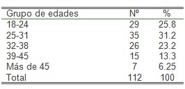 vaginitis_vaginosis_bacteriana/edad_edades_infeccion