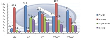 vaginitis_vaginosis_bacteriana/manifestaciones_clinicas_sintomas