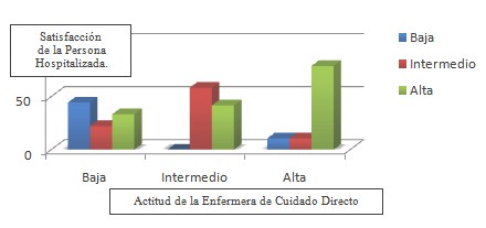 actitud_cuidados_enfermeria/enfermera_cuidado_directo