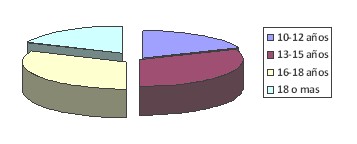 adolescente_alto_riesgo/edad_edades_riesgos adolescente_alto_riesgo/edad_edades_riesgos