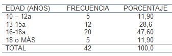 adolescente_alto_riesgo/edad_sexo_adolescentes adolescente_alto_riesgo/edad_sexo_adolescentes