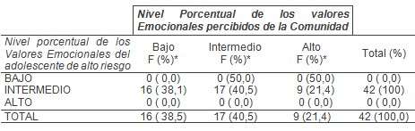 adolescente_alto_riesgo/valores_emocionales_grados adolescente_alto_riesgo/valores_emocionales_grados