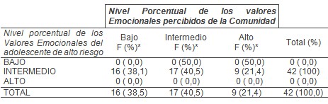 adolescente_alto_riesgo/valores_emocionales_grados