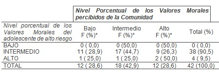 adolescente_alto_riesgo/valores_morales_grados adolescente_alto_riesgo/valores_morales_grados