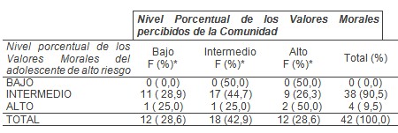 adolescente_alto_riesgo/valores_morales_grados