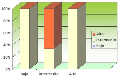 adolescente_alto_riesgo/valores_percepcion_adolescentes