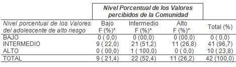 adolescente_alto_riesgo/valores_percibidos_adolescentes adolescente_alto_riesgo/valores_percibidos_adolescentes