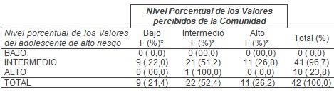 adolescente_alto_riesgo/valores_percibidos_adolescentes